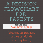 a decision flowchart for parents