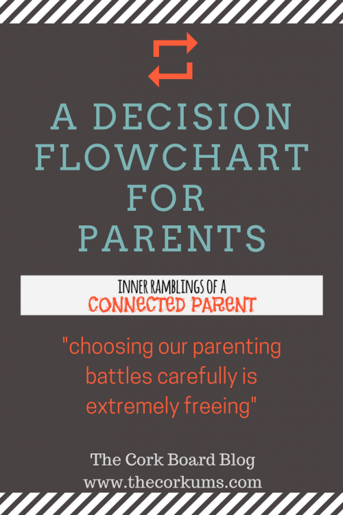 a decision flowchart for parents